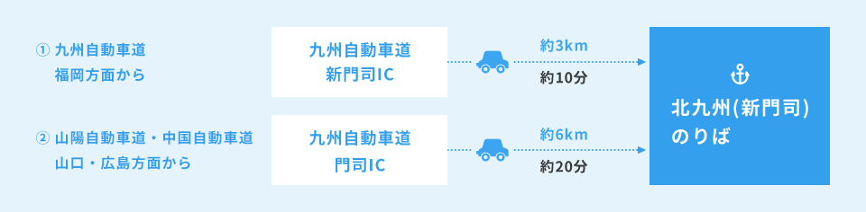 お車でのアクセス