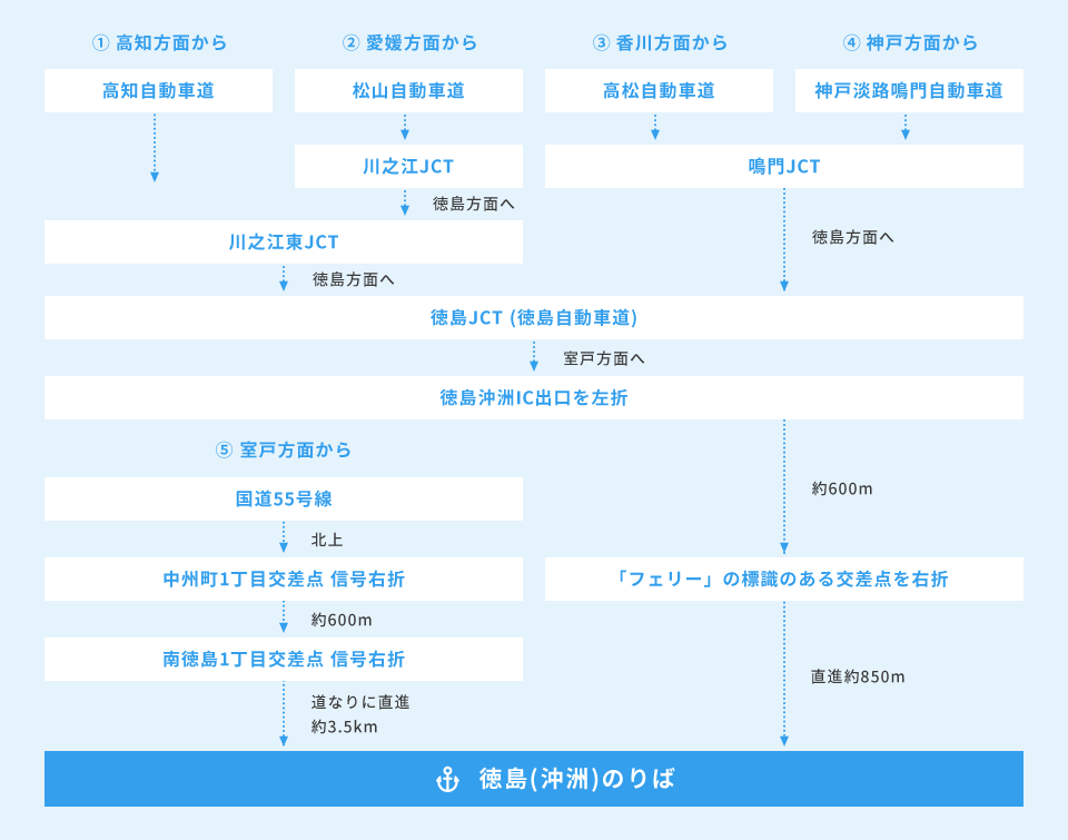 お車でのアクセス