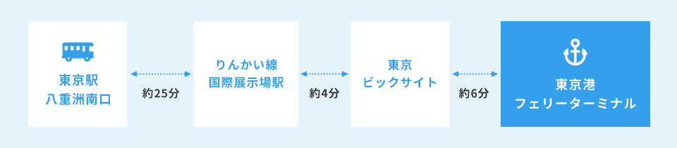 公共交通機関からのアクセス